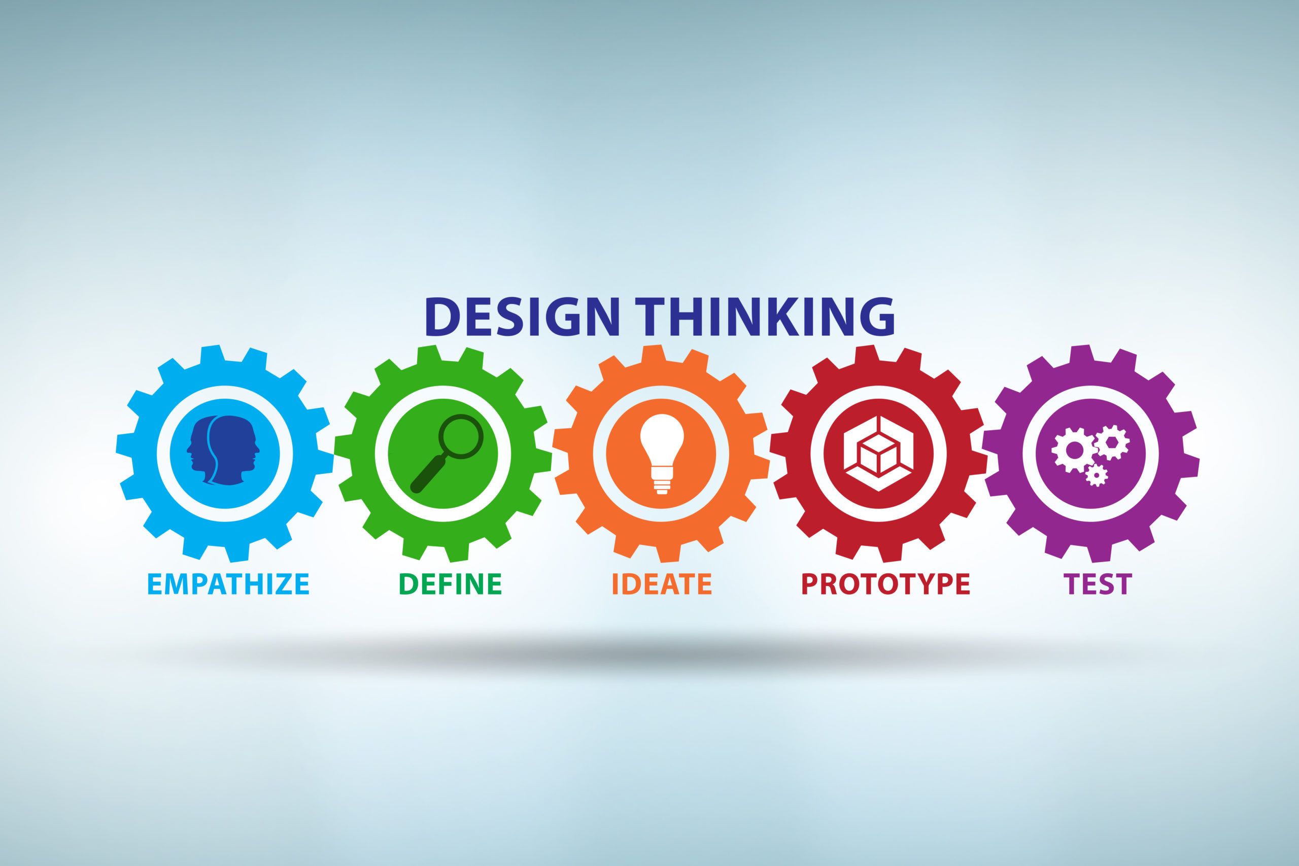 design thinking websites